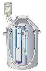 SanoClean SBR-Kleinkl�ranlage