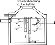 SanoClean Einbeh�lter_Ansicht