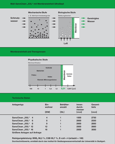 SanoClean XXL_Verfahren-klein1